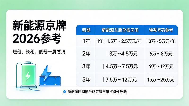 2026北京车牌政策
