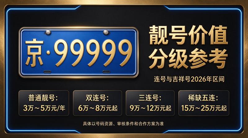 2026年闲置北京车指标多少钱一个？北京小牛京牌为您提供全方位解答